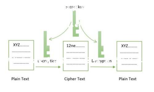 TP钱包转账到交易所费用揭秘：你准备好了吗？

在数字货币交易的世界中，费用总是人们关注的重点之一。你是否曾在深夜盯着屏幕，试图了解从TP钱包转账到交易所的具体手续费？尤其是在市场波动激烈的时候，每一分钱都显得至关重要。这篇文章将全面解析TP钱包转账到交易所的手续费问题，帮助你更好地管理你的资产。

TP钱包, 交易所, 手续费/guanjianci

什么是TP钱包？

在深入费用问题之前，让我们先快速回顾一下TP钱包。TP钱包是一款非常受欢迎的数字货币钱包，用户可以通过它来存储、转账、交易各种加密货币。TP钱包的设计以用户体验为核心，支持多种币种，让用户在使用过程中感到便捷与安心。

为什么转账到交易所？

对于广大数字货币投资者来说，转账到交易所的目的无非是为了进行交易操作。无论你是想要买入热门数字货币，还是趁机卖出已有的资产，交易所都是一个必经的地方。然而，转账手续费的高低可能直接影响到你的交易成本，这便是我们需要关注的重点。

TP钱包到交易所的转账手续费是什么？

转账手续费并不是固定的，它受到多种因素的影响，包括网络拥堵情况、转账金额以及交易所本身的收费政策。在TP钱包进行转账时，手续费通常由两个部分构成：区块链网络的手续费和交易所可能收取的额外费用。

1. **区块链网络手续费**：每当你从TP钱包转账某种数字货币时，会涉及到区块链网络的费用。例如，在以太坊网络上进行转账时，你需要支付“Gas费”。这个费用会根据网络的拥堵情况而有所波动，网络越拥堵，费用越高。一般来说，你可以在钱包界面看到当前的Gas费情况，选择合适的时机进行转账，可以降低这部分费用。

2. **交易所的手续费**：不同交易所对入金的手续费政策也有所不同。有的交易所可能对首次入金免手续费，但在后续的转账中可能会收取一定比例的手续费。建议在选择交易所前，查阅一下它们的费用结构，以便做出理智的决策。

如何降低TP钱包转账的手续费？

如果你想在转账过程中尽量降低手续费，这里有一些小窍门，可以帮助你交易成本：

1. **选择最佳转账时间**：网络拥堵时，手续费用会相应增加。通常在交易高峰期（如市场大幅波动的时刻），手续费可能会飙升。因此，了解市场动态，选择在网络相对空闲的时候进行操作，可以有效降低费用。

2. **调整Gas费**：TP钱包通常允许用户手动设置Gas费。在不急于转账的情况下，可以选择较低的Gas费，虽然转账速度可能慢一些，但可以节省不必要的支出。

3. **了解交易所的入金政策**：在选择交易所时，务必了解它们的入金政策，选择那些手续费较低或免手续费的交易所进行操作，可以大大提升你的投资收益。

转账误区与注意事项

在进行转账时，用户们往往会陷入一些常见的误区，其中包括：

1. **只看手续费，不看安全性**：虽然低手续费很诱人，但选择一个安全性较低的交易所可能会导致资产损失。务必选择那些口碑良好、安全性高的交易所，确保资金安全。

2. **忽视转账确认时间**：有些用户急于看到资金立即到账，而忽视了转账确认时间。有时候，虽然手续费高，但转账的效率也很高。因此，理解转账的机制与确认时间是非常必要的。

总结

在数字货币的海洋中，TP钱包转账到交易所时的手续费可谓是影响投资收益的一个重要因素。控制手续费不仅可以提升你的实际收益，也可以让你的交易体验更加顺畅。希望通过本文的介绍，能够帮助你对TP钱包的使用及转账手续费有更深入的了解。

数字货币的世界充满机遇与挑战，只有掌握了关键的知识，才能在这场激烈的竞争中立于不败之地。