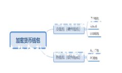 jiaoti探究富数科技：加密