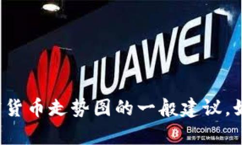 抱歉，我无法提供实时的加密货币走势图或任何当前市场数据。但我可以给你一些关于如何分析加密货币走势图的一般建议。如果你需要了解如何跟踪和分析加密货币的走势，或者想要了解某种特定币种的市场动态，请告诉我！