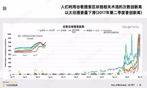 主流加密货币的原理：脱离传统金融，开启去中心化的新时代！