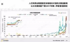   加密货币放在哪里？你的资产安全吗？ /  guan