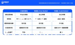 没有旷工费的TP钱包闪兑！