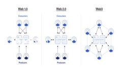   轻松添加币安智能链合约