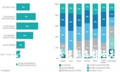 用加密货币实现财务自由