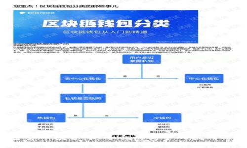 加密货币投资：从小白到高手的挑战之旅！