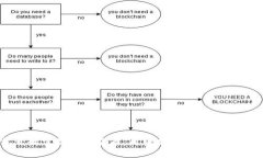 如何从零开始掌握加密货