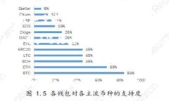截至我最后的更新，TP钱包