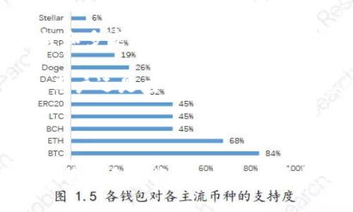 截至我最后的更新，TP钱包（Token Pocket）是一款相对知名的数字货币钱包，它支持多种加密货币的存储和管理。然而，TP钱包对各种币种的支持情况可能会随时有所变化，因此是否支持瑞波币（XRP）需要通过官方渠道确认。

瑞波币是一种基于区块链技术的数字货币，它主要用于金融服务公司之间的跨境支付系统。其独特之处在于，它的共识机制与比特币完全不同，使其交易速度更快，费用更低。如果你是瑞波币的使用者，选择一个支持此币种的钱包非常关键，这样能够确保你的资产安全，并方便日常交易。

TP钱包的特点和优势

TP钱包有几个显著的特点，使其在用户中颇受欢迎。首先，它支持多链资产，用户可以在同一个钱包中管理不同的加密资产，这为需要频繁交易的用户提供了很大的便利。此外，TP钱包界面友好，适合各类用户，无论是新手小白还是经验丰富的投资者都能很快上手。

另一个优势是TP钱包对安全性的重视。用户的私钥保存在本地，意味着即便服务器被攻击，用户的资产也不会受到影响。此外，钱包还支持多种安全措施，如密码保护、指纹识别等，为资产安全建立了多层防护。

如何确认TP钱包是否支持瑞波币

为了确认TP钱包是否支持瑞波币，可以通过以下几种方式进行核实：

ul
li访问TP钱包的官方网站，查看支持的币种列表。/li
li在钱包内查看币种添加的界面，搜索瑞波币（XRP）。/li
li查看社交媒体或相关社区的讨论，了解其他用户的反馈。/li
/ul

通过这些方式，你可以得出TP钱包当前是否可以安全地存储和交易瑞波币的信息。如果TP钱包不支持瑞波币，你还可以考虑其他一些流行钱包，如“Ledger”、“Trezor”或“Exodus”。这些钱包可能同样具备良好的安全性和用户体验。

数字货币钱包的选择要素

在选择数字货币钱包时，有几个要素需要考虑：

ul
li安全性：钱包的安全性至关重要，选择市场认可度高、用户评价良好的钱包可以降低风险。/li
li用户体验：界面友好的钱包能帮助用户更轻松地进行交易和管理资产。/li
li支持币种：确保钱包支持你所持有的所有币种，以及其是否提供方便的兑换功能。/li
li费用：不同钱包在交易手续费、转换费等方面可能有很大差别，注意提前了解。/li
/ul

瑞波币的未来前景

瑞波币作为具有创新性质的数字货币，其在金融行业的应用前景是一个热门话题。由于它专注于解决跨境支付的问题，瑞波币已经和多家银行及金融机构达成了合作，这为它的长期发展奠定了基础。

不过，市场行情瞬息万变，瑞波币的价值受到多种因素影响，包括市场需求、政策法规和技术发展等。因此，在投资或使用瑞波币前，用户还是应该保持对市场信息的敏感，并做好风险评估。

总结

TP钱包是否支持瑞波币取决于钱包的更新和市场变化。选择一个安全、易用的数字货币钱包对于每位用户都非常重要。在进行资产管理和投资前，应多方考虑，确保你的选择能最大程度保护你的资产安全。