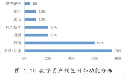 电子货币是否真的安全？揭露加密背后的真相