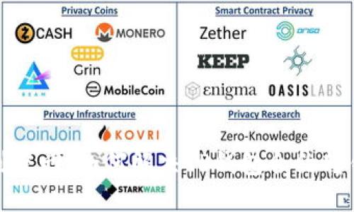 从失误到挽回：如何解决TP钱包合约转错的问题