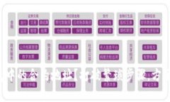 如何手动添加TP钱包中的合