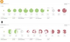 创建多个EOS账户，这样做