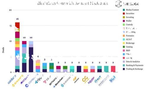   如何应对TP钱包交易的手动限制，让你畅通无阻！  / 
 guanjianci  钱包交易, 手动限制, TP钱包  /guanjianci 

 引言：交易的无形障碍 
在加密货币迅猛发展的时代，TP钱包作为一种流行的数字资产管理工具，给用户带来了便利与灵活性。然而，随之而来的交易手动限制却成为了不少用户面临的难题。这种情况如同一个看不见的障碍，阻碍了我们在交易过程中的自由与效率。那么，究竟是什么原因导致了这些限制，又该如何应对这一挑战呢？

 一、了解TP钱包的手动限制 
在我们深入探讨解决方案之前，有必要先了解TP钱包交易中手动限制的产生原因。这些限制常常是为了防止恶意交易、洗钱等不法行为而设立的。TP钱包通过对用户的交易模式、频率和金额进行细致监控，以确保交易安全。因此，某些情况下，用户可能会受到交易金额、频率的限制，从而导致交易变得不够灵活。

 二、手动限制的具体表现 
在TP钱包中，手动限制主要表现为以下几个方面：
ul
    li交易金额限制：每笔交易都有设定的上限，超过这个额度就无法完成交易。/li
    li交易频率限制：在一定时间内，用户只能完成特定数量的交易，超过后将被暂时封锁交易功能。/li
    li交易类型限制：某些特定的交易类型可能受到额外的限制，例如大额转账或频繁的买卖操作。/li
/ul

 三、限制产生的原因分析 
为了更深入地理解这些限制的必要性，我们不妨探讨一下为什么TP钱包会设计这样的一套机制：
ul
    li安全防护：用户的资金安全始终是第一位，手动限制可以有效地减少不法分子的攻击风险。/li
    li合规要求：随着全球对加密资产监管的日益严格，许多钱包平台需遵循反洗钱和其他合规政策，因此设置了相应的交易限制。/li
    li用户行为分析：通过监控用户的交易行为，钱包方能够识别出异常情况并及时做出响应，从而避免损失。/li
/ul

 四、如何应对手动限制 
面对手动限制，我们能够采取几种有效的应对措施，确保交易的顺畅进行。

h4 1. 熟悉平台规则 /h4
每个钱包平台都有自己的一套交易规则和限制，用户首要任务就是熟悉这些规则，了解何种行为可能导致交易被限制。通过阅读用户手册、社区公告或FAQ，用户可以获得非常有用的信息，帮助他们避免不必要的麻烦。

h4 2. 分散交易金额 /h4
如果需要进行大额交易，可以考虑将交易分成几笔小额交易进行，这样可以帮助规避单笔交易的额度限制。不过，在做出这样的决定时，用户需注意相关的网络费用，因为频繁的小额交易可能会导致总交易成本上升。

h4 3. 控制交易频率 /h4
对于频繁交易的用户，建议合理安排交易时间，避免短时间内大量交易带来的限制。例如，可以设定交易日程，选择在低峰时段进行交易，减少被限制的风险。

h4 4. 提升账号信任等级 /h4
很多钱包平台会根据用户的使用情况和资料完善程度提升用户的信任等级。例如，提供更多的身份验证资料、提高账户的安全性等，都有助于获得更高的交易额度及更少的限制。

h4 5. 尝试联系客服 /h4
如果用户在交易时遇到手动限制难以解决，可以考虑通过客服渠道寻求帮助。大部分钱包都有专业的客服团队，用户可以通过邮件、在线聊天等方式与他们取得联系，询问具体的限制原因及解决方案。通常，他们会提供一些有效的建议。

 五、注意潜在的风险 
解决手动限制的过程中，用户还需保持警惕，避免因操作失误或盲目跟从而造成更大的损失。比如，在尝试多次大额交易而再次被限制时，建议及时停止此类行为。此外，对个人信息及资金安全时刻保持警觉，不要随意分享自己的账户信息或私钥，以免遭受诈骗风险。

 六、总结：流畅交易不是梦想 
面对TP钱包的手动限制，用户不必过于焦虑。通过掌握平台规则、合理安排交易、提升账号信任等级等方法，我们可以有效应对这些限制，确保交易的顺畅与安全。总之，了解、适应和灵活对策是解决问题的关键。希望每一位TP钱包用户都能在加密资产的世界中游刃有余，畅享数字经济的美好未来。

随着区块链技术的不断发展，钱包管理工具也在不断进化。未来的TP钱包可能会在用户体验上做得更好，消除这类手动限制的困扰。因此，不妨保持关注，为满足我们多样化的交易需求而努力。无论如何，良好的交易习惯加上合理的应对策略，都是成就成功投资的必要条件。随着时间的推移，我们期待看到一个更加开放、透明的交易环境。