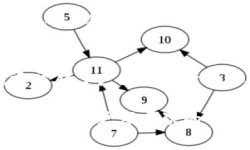 虚拟币在讨论过程中可以提到TP钱包，尤其是在介绍多种加密货币存储和交易钱包时。TP钱包是一个支持多种虚拟货币的数字钱包，用户可以在其中存储、管理和交易他们的加密资产。以下是一些关于TP钱包的内容，可以帮助您更深入了解这个主题。

TP钱包简介
TP钱包（TokenPocket）是一款多链数字资产钱包，支持以太坊、比特币、TRON等多种主流虚拟货币。用户可以通过该钱包安全地存储和管理他们的加密货币资产。TP钱包不仅提供数字资产存储的基本功能，还允许用户进行去中心化交易、NFT交易以及参与各种DeFi项目。

为何选择TP钱包?
选择TP钱包的原因主要包括以下几点：
ul
  listrong去中心化管理：/strong用户完全掌控自己的私钥，避免了传统中心化交易平台带来的风险。/li
  listrong多链支持：/strong支持多种主流链及其代币，让用户可以在一个平台内管理所有资产。/li
  listrong用户友好的界面：/strongTP钱包致力于提供的用户体验，适合新手和老手使用。/li
  listrong安全性高：/strong采用多重加密及安全机制，保障用户资产不易遭受攻击。/li
/ul

使用TP钱包的步骤
使用TP钱包非常简单，用户只需要遵循以下步骤：
ol
  listrong下载与安装：/strong首先在手机应用商店或官方网站上下载TP钱包，并完成安装。/li
  listrong创建或导入钱包：/strong用户可以选择创建新的钱包，或是导入已有钱包。创建时要妥善保存好助记词，这是恢复钱包的重要依据。/li
  listrong充值资产：/strong将虚拟币转入TP钱包，可以通过扫描二维码或复制地址进行转账。/li
  listrong开始交易：/strong用户可以在钱包内直接交易、交换不同的虚拟币，参与DeFi项目或购买NFT。/li
/ol

TP钱包的功能亮点
TP钱包的功能多样，突出体现在以下几个方面：
ul
  listrong去中心化交易所（DEX）：/strong用户可以直接在钱包中访问各类去中心化交易所，轻松完成交易。/li
  listrongNFT功能：/strong用户能够创建、购买和出售NFT，参与到新的数字艺术和收藏品市场。/li
  listrongDeFi项目接入：/strong多样的DeFi项目接入，用户可以进行借贷、流动性挖矿等操作，增强资产收益。/li
/ul

面临的挑战与解决方案
尽管TP钱包提供了众多便捷的功能，但用户在使用过程中也可能遇到一些挑战：
ul
  listrong安全性问题：/strong尽管TP钱包注重安全，但用户仍需谨慎，确保助记词等私密信息不泄露。/li
  listrong市场波动：/strong加密货币市场波动性大，用户需谨慎投资，切勿盲目跟风。/li
  listrong技术障碍：/strong部分用户可能对区块链技术不够了解，学习曲线较陡峭。对此，TP钱包提供了详细的帮助文档和用户支持。/li
/ul

对于希望进入加密货币市场的用户而言，TP钱包无疑是一个值得考虑的选择，不仅提供了安全、便捷的资产管理解决方案，还开辟了广阔的投资和参与空间。无论您是刚刚接触虚拟币的新手，还是经验丰富的投资者，TP钱包都能满足您的需求。

这样，您就可以在介绍TP钱包的相关内容时，顺畅地提到它与虚拟币的关系，而不显得突兀或不自然。如果您有其他具体问题或需要更深层次的信息，欢迎继续与我交流！