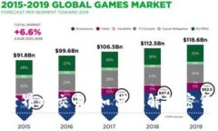 在NEO的世界中交易：如何