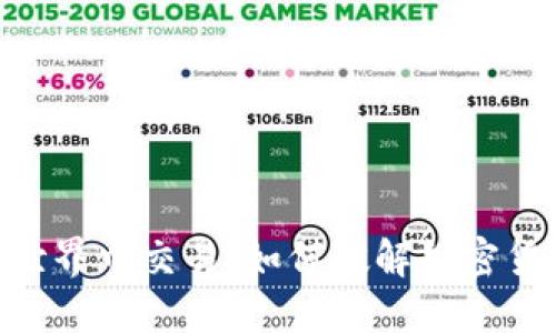 在NEO的世界中交易：如何破解加密货币的迷雾