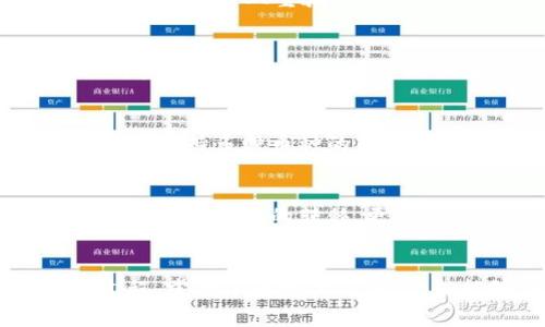 挑战常识！你真的知道TP钱包转账的无限可能吗？

TP钱包, 转账, 加密货币/guanjianci

为何TP钱包成为加密货币爱好者的首选
在当今数字经济的风口浪尖，TP钱包作为一种加密货币钱包引起了众多用户的关注。它不仅是存储和管理加密货币的工具，更如同你数字资产的银行，便捷、安全。用户使用TP钱包进行转账，往往是为了实现从一个平台到另一个平台的资产流动，或者是个人间的资金划转。然而，很多用户在面对转账时都会产生一些疑问，尤其是关于转账额度的问题。

转账额度与限制，了解现实才是关键
面对TP钱包的转账功能，很多人第一反应是“我能把我的资产全部转出去吗？”这个疑问在一定程度上反映了人们对加密货币的探索热情，但同样也揭示了他们对相关规则的不够了解。实际上，TP钱包的转账确实也是有一定额度与限制的。比如各类加密货币的网络拥堵情况、交易所的转账政策等，都会影响到你的转账金额。

细节决定成败：转账时需要注意的要素
在使用TP钱包转账时，用户应该注意几个要素。首先是网络费用。每次转账都需要支付一定的网络费用，这种费用会根据网络拥堵情况而有所浮动，了解这一点可以让用户在转账时做出更明智的决策。其二，要确保你的钱包中有足够的余额来支付这笔费用，别让“手续费”成为转账的绊脚石。 

怎样高效、安全地转账？
为了高效且安全地完成转账，用户应尽量使用官方的TP钱包客户端，并保持更新。在输入接收方地址时，务必仔细核对，避免因地址错误而造成资金损失。此外，建议用户开启双重验证功能，以增加账户的安全性，防止未授权的访问。

有条件的转账：平台限制与时效性
有些用户可能在不同平台之间转账，或许会发现某些平台有转账限制。这不仅仅是TP钱包的问题，而是涉及到多个交易所、平台的共同政策。这些限制往往是根据用户的身份验证、账户等级或者平台的流动性需求来设定的，了解这些规则非常重要。

TP钱包与其他钱包的区别
虽然市场上有许多加密货币钱包，但TP钱包凭借其用户友好的界面与强大的安全性脱颖而出。与普通钱包不同的是，TP钱包专注于为用户提供更加高效的交易体验，支持多种币种的转账。不仅如此，TP钱包也逐渐兴起了诸如转账速度快、手续费低等优点，让用户的每一笔资产流动都更为舒适。

转账的未来：去中心化金融的力量
随着去中心化金融（DeFi）的兴起，转账的模式也正在改变。TP钱包作为一个非常重要的工具，支持用户参与到去中心化金融的生态中。用户不仅可以通过简单的转账实现资产的转移，更能参与到流动性挖矿、收益农场等更为复杂的金融活动中，开创新的财务管理方式。

结语：勇敢尝试，掌握转账的艺术
关于TP钱包转账的问题，用户不必过于忧虑，只需了解一些底层逻辑和关键要素，就能在数字货币的大海中行稳致远。数字资产的管理是一个不断学习与适应的过程，掌握了转账的艺术，你就能够在未来的加密世界中游刃有余。无论是日常的小额支付，还是重大投资决策，信息的透明、规则的明晰，都会是你成功的重要保障。