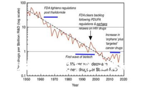 TP钱包多签功能：提升安全性，让你的资产更稳妥！