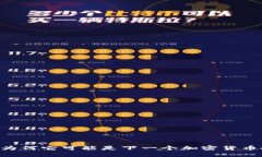 解密BEC：为何它可能是下