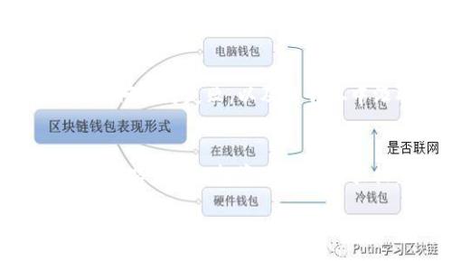 思考一个能解决用户问题的优秀，通过对立或挑战性语言吸引注意，放进标签里，和3个相关的关键词 用逗号分隔，关键词放进关键词标签里，然后围绕详细介绍，写大约3900个字的内容，检查并替换AI常使用的模板化短语（如“至关重要”“显著提高”），用更自然、具体的表达，增加语言的多样性、情感化表达、个性化细节和文化关联性，使文本更接近人类创作的自然风格，降低AI生成内容的机械感，分段加上标签，段落用标签表示。


加密货币的水深火热：你真的准备好迎接这场暴风雨了吗？

关键词
加密货币，市场崩溃，投资策略

引言：暴风雨前的宁静
进入2023年，加密货币市场的波动似乎是一场永无止尽的游戏。就在前几个月，许多投资者满怀期待，认为比特币、以太坊等智能合约平台会如雨后春笋般继续蓬勃发展。然而，事情的真相却是，随着市场无情下滑，投资者们的焦虑伴随着经济的不确定性不断增加。你是否已经做好准备，迎接这场出人意料的暴风雨？

为什么失落的市场让人措手不及？
大多数人对于加密货币的理解仍然停留在它那华丽的表面。众多炒作和令人浮想联翩的未来愿景掩盖了其脆弱的本质。当市场出现问题时，令人窒息的下跌速度就会暴露出许多令投资者措手不及的事实。加密货币并不是传统市场，而其冲击波在全球经济中更是显得格外强烈。

在这一轮集体下行的过程中，许多人将希望寄托于高科技的解决方案，或认为自己可以通过深厚的市场经验逆转形势。这些幻想不仅未能导致令人满意的结果，反而使许多原本耐心的投资者感到失望。然而，身处于这样的市场中，如何才能保持清醒的头脑？

历史教训与无尽循环
纵观加密货币的历史，大起大落似乎早已成为一种常态。2017年，随着比特币的价格一度突破2万美元，许多人涌入市场，期待一夜暴富。但仅仅一年之后，加密市场经历了一场前所未有的冰河世纪，数以万计的投机者损失惨重。如今的市场情形让这一历史教训再次浮现，难道人们无法从过去的错误中吸取教训吗？

在金融市场中，总有人不断试图预测趋势，试图找到赢得这场不确定游戏的办法。但真相是，市场是由无数个体的情绪与决策构成的。这样的非理性反应在加密货币市场中更为明显，情绪的波动与短期的炒作交织在一起，造成了如今的局面。因此，保持平和的心态，才能在这样动荡的时期中屹立不倒。

如何制定应对策略？
面对市场的波动，投资者最重要的事情莫过于制定一套切实可行的应对策略。在这个过程中，首先要清楚自己的风险承受能力。对一些人来说，巨大的收益诱惑可能超越了他们对风险的感知，而对另一些人来说，维护资产的安全性则是首要选择。

其次，要保持信息的透明与广泛。紧跟市场的动态，与行业内的意见领袖交流，阅读相关分析，能够帮助你根据及时的信息作出合理的判断。同时，切忌贪心和恐惧，这两种情绪往往是导致投资失败的根本原因。理性的思考与决策往往能为投资者带来意想不到的启发。

分散投资：降低风险的保险杠
在如今的市场环境中，分散投资已成为一种有效降低风险的策略。将资金分散到不同的资产类别中，不单限于加密货币，还可以包括股票、债券或其他投资工具，能在市场极端情况下帮助你分担损失的压力。这样一来，至少投在某些资产上的资金不会因为单一市场的崩盘而全部损失。

当然，分散投资并不是简单地将资金撒播到每一个可能的投资中，而是需要进行细致的市场研究与评估。了解这些投资品种的特性，评估它们潜在的风险和收益，才能使这一策略发挥最大的作用。

心态管理：心理与情绪的修炼
在金融市场中，心理因素往往被忽视，但它却是影响投资表现的关键因素之一。即使拥有各种投资策略和技巧，若情绪失控，最终结果也可能事与愿违。因此，心态的管理显得尤为重要。

保持清晰的思维，自我安慰和反思，学会在浮动的市场中寻找内心的宁静。也许一个放松的心态，能够为你提供不同的洞察，帮助你采取更为明智的决策。我们需要意识到，投资并不是一场立即见效的生意，而是一个长期积累的过程。在此过程中，平衡心理活动，过度的贪婪或恐惧都可能导致决策失误。

技术分析与基本面分析的结合
无论市场的短期波动如何，了解并结合技术分析与基本面分析将为你带来更为全面的投资视角。技术分析可以为你提供重要的价格趋势和市场情绪，而基本面分析则帮助你评估一个加密货币的内在价值、应用潜力、团队背景及其背后的技术优势。

将这两者结合起来，有助于构建更全面的投资决策模型。例如，在比特币的市场分析中，不仅需要关注其价格走势，还需关注全球对比特币的接受程度、用户增长现状及相关政策法规等，这样才能在复杂的市场环境中把握投资机会。

社群的力量与经验交流
在加密货币市场，社群的力量不容小觑。许多成功的投资者和交易者之所以能够在波动中保持盈利，往往得益于与社群的密切互动和信息共享。加入一些专业的讨论组、论坛，或者社交平台上的投资群组，能够让你与行业内的专家及时获取市场信息。

分享经验、讨论技术、学习分析，社群的互动不仅能够启发思考，还能帮助你克服在投资中遇到的孤独感。当你身处在一个积极的社群环境中，多一个声音就多一份信心。

结果与反思：成功不是终点
在投资过程中，成功的结果往往使人兴奋，但停下来反思同样重要。在经历市场波动后，认真审视自己的投资策略，寻找改进的空间，能够帮助你在未来避开类似的陷阱。此外，成功的投资者往往在于他们如何面对失败，以及能够从中汲取何种教训。调整自己的思维方式，把失败看作成长的机会，不断提升自己的投资判断力。

结语：勇敢迎接挑战与机遇
加密货币市场的集体下行为投资者带来了极大的挑战，但这并不意味着未来只有失望可言。当市场波动剧烈时，理性思考、制定周密计划、加强心理建设、结合技术与基本面分析，都将为你铺就应对挑战的道路。记住，投资是一场马拉松，而非短途冲刺，唯有在风雨中坚持，才能迎来那绚丽的彩虹。

在不断变化的市场环境中，你是否已经准备好披荆斩棘，勇敢迎接未知？未来的每一次金币都可能带着更多的磨难与机遇。将自己的充实与成长视为目标，走过每一个阶段，才能真正迎来你梦想的彼岸。