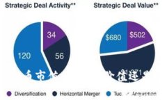 加密货币市值：真正的价