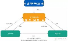 当然！以下是一个加密货