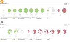 加密货币的未来：投资还