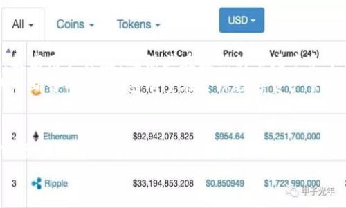 TP钱包（TokenPocket）是一款数字资产钱包，起源于中国，由 TokenPocket 团队开发。它支持多种区块链资产的管理和交易，用户可以方便地使用它来进行加密货币的存储、转账以及参与去中心化金融（DeFi）项目。

TP钱包的起源与发展
TP钱包于2018年推出，可以说是在区块链技术逐渐崭露头角的时期。这段时间，各种加密货币和区块链项目如雨后春笋般涌现，而数字资产的管理需求也随之提高。TokenPocket作为一款多功能钱包，迅速吸引了用户的关注。

多重功能与优势
TP钱包不仅仅是一种单一的数字货币存储工具，它还提供多种功能，满足用户的不同需求。用户可以通过TP钱包进行加密货币的存取、交易、以及参与各类区块链项目。
例如，TP钱包支持以太坊、波场、EOS等多条主流公链，让用户可以在一个平台上管理不同的资产。此外，它还集成了去中心化交易所（DEX），让用户可以直接在钱包内进行交易，省却了使用外部交易平台的麻烦。

用户体验与安全性
TP钱包以用户为中心，提供简洁易用的界面，使得即便是初学者也能轻松上手。此外，它还非常注重用户的安全性，采用多重加密技术保护用户的资产安全。用户在使用过程中可以设置密码、启用生物识别等安全措施，以确保自己的资产不会被非法访问。

全球化视野
虽然TP钱包起源于中国，但它并没有止步于国内市场。随着全球区块链技术的发展，TP钱包积极拓展国际用户群体，支持多种语言，便于全球用户使用。这种全球化的视野让TP钱包在国际市场上站稳了脚跟。

参与DeFi与NFT生态系统
最近几年，去中心化金融（DeFi）和非同质化代币（NFT）在区块链世界中迅速崛起。TP钱包也积极加入这一行列，成为用户参与DeFi项目和NFT交易的重要工具。用户可以通过TP钱包轻松访问各种DeFi协议，参与流动性挖矿、借贷等活动，享受区块链技术带来的新机遇。

社区与支持
TP钱包非常重视社区建设，用户可以通过官方社交媒体平台参与讨论、反馈建议，与开发团队保持互动。同时，TP钱包也提供了详细的使用手册和在线支持，帮助用户解决使用中的问题，让他们能够更好地利用这款钱包的各项功能。

未来展望
随着区块链技术的持续发展和用户需求的变化，TP钱包也在不断进行创新与升级。团队致力于拓展钱包的功能，提高用户体验，确保其在激烈的市场竞争中保持领先地位。
未来，TP钱包将进一步扩展其在全球的市场覆盖率，并通过技术创新为用户提供更好的服务。随着区块链应用的不断普及，TP钱包有望在全球数字资产管理市场中发挥更加重要的角色。

总结
总体而言，TP钱包作为一款多功能数字资产管理工具，以其出色的用户体验、安全性和不断创新的能力，赢得了市场的广泛认可。无论你是区块链新手还是老手，都能在TP钱包中找到合适的功能来满足你的需求。
如果你有兴趣尝试TP钱包，可以访问它的官方网站或者在应用商店下载，并开始探索你自己的加密货币之旅。