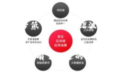 广告加密货币投资：用视