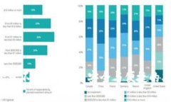 TP钱包登录不需要密码？安