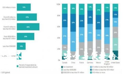TP钱包登录不需要密码？安全与便捷的双重挑战！