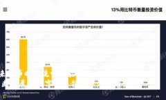 你的TP钱包为何总在“打包