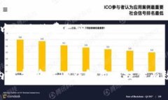 关于TP钱包转账的手续费问