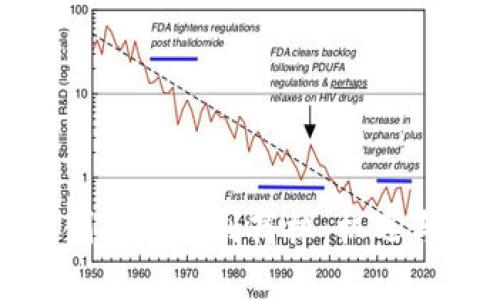 如何在加密货币创新区找到商机：机遇与挑战并存的市场