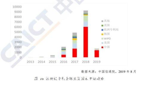 揭开面纱：美国加密货币慈善活动的机遇与挑战