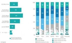 在加密货币投资中，如何