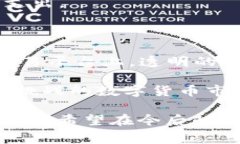 币币兑换，低手续费的秘