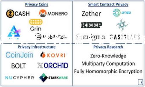 想要利用TP钱包购买宝贝狗（Baby Doge Coin）吗？在加密货币市场中，选择正确的钱包和交易平台至关重要。然而，面对众多选项时，用户常常感到困惑，不知道该选择哪个钱包来完成交易。本文将为您详尽解读，帮助您找到最适合的TP钱包，顺利购买宝贝狗，并掌握交易背后的一些注意事项。

1. 理解TP钱包的基本功能
TP钱包是一款流行的多链数字货币钱包，广受用户欢迎，主要因其支持多种代币、交易便捷且安全性高。作为投资宝贝狗等新兴币种的工具，TP钱包的便捷性让许多用户能够快速进入市场。但在选择具体的钱包之前，您需要了解TP钱包所提供的基本功能。

2. TP钱包的安全性分析
在选择钱包时，安全性是我们必须重点考虑的方面。TP钱包利用了多重签名技术和冷存储方式来保障用户的资产安全。用户可以生成自己的私钥，确保没有人能够轻易获取这些信息。此外，TP钱包还在区块链中提供透明的交易记录，让用户随时查看和追踪自己的资产流动。

3. 如何在TP钱包中购买宝贝狗
接下来，我们进入实操步骤。首先，确保您已经在TP钱包中创建了账户。若还没有，请下载APP并完成注册。这是您的第一步，确保您的密码强大且不易猜到。

完账户后，您需要充入一定数量的币种（如ETH或USDT），这些币种可用于换取宝贝狗。在TP钱包主界面，点击“交易”选项，然后选择“去中心化交易所（DEX）”。在交易所中搜索“Baby Doge Coin”，系统会列出相关的交易对。选择合适的交易对，根据实时行情输入您要购买的数量，点击“确认交易”即可完成购买。

4. 购买后的注意事项
无论是新手还是老手，购买完宝贝狗之后都需要关注几个关键点：

ul
  listrong保持钱包安全：/strong确保护照好您的私钥和密码，定期更换密码以防止潜在风险。/li
  listrong监测市场动态：/strong关注宝贝狗的走势，及时调整您的投资策略。/li
  listrong参与社区：/strong加入宝贝狗的官方社群，与其他持有者交流，获取最新消息和动态。/li
/ul

5. 常见问题解答
在这部分，我们将解答一些用户常见的疑虑，以便您在使用TP钱包和购买宝贝狗的过程中更加轻松：

h45.1 TP钱包支持哪些币种？/h4
TP钱包支持包括以太坊、比特币、USDT等在内的多种主流币种，同时也支持许多基于ERC20的代币，如宝贝狗、SHIB等。

h45.2 我可以通过TP钱包直接购买宝贝狗吗？/h4
TP钱包本身并不提供法币购买服务，用户需将法币换成主流币种后，再通过去中心化交易所进行交易。

h45.3 TP钱包的手续费是多少？/h4
交易手续费会根据市场情况有所波动，但通常较为合理，用户在交易时应仔细查看相关费用。

6. 总结
在这个充满变幻与机遇的市场中，利用TP钱包购买宝贝狗是一个不错的选择。通过正确的步骤和对市场的关注，您可以在充满活力的加密货币世界中找到属于自己的位置。无论您是短期投资还是长线持有，确保信息安全、及时获取市场动态都是至关重要的。希望您能在宝贝狗的投资旅程中收获丰厚的回报！

哪个TP钱包可以轻松购买宝贝狗？