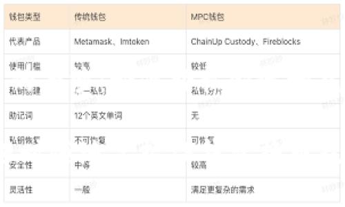 揭开TP钱包的面纱：如何轻松快速地兑换数字货币

不再犹豫！随时随地掌握TP钱包换币技巧