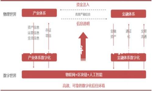 在创建和发行代币卡（Token Card）方面的过程虽然看似复杂，但若细化步骤并专注于每一个细节，也并不是不可实现的目标。下面将详细介绍如何在TP钱包中发行代币卡，帮助每一步的流程与注意事项。

TP钱包代币卡发行指南：从新手到专家的全面解析