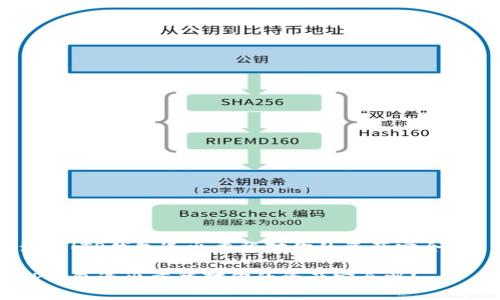 注意！TP钱包退出重登对你的资产安全吗？

TP钱包退出重登对你的资产安全吗？