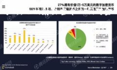 jiaoti探秘全球最大的加密货币投资机构：你准备