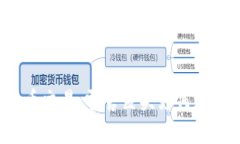 京东加密货币交易：零售巨头如何颠覆金融格局