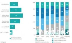 打造属于你的加密货币交