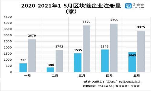 门罗币：隐私与透明之间的战斗，如何保护你的数字财富？