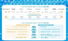 区块链加密数字货币是一