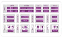 告别限制！轻松将TP钱包中