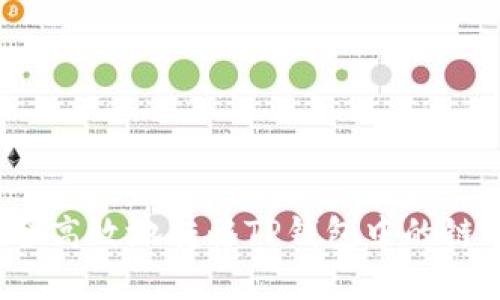 如何安全高效地转移TP钱包中的链上资产？