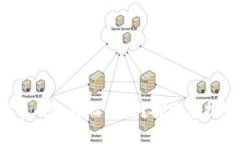 您是否还在为加密货币的