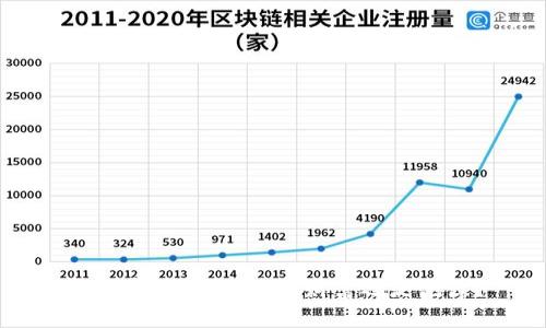 新加密货币：隐藏的财富还是泡沫？